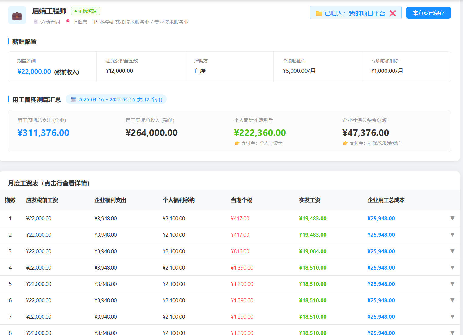 测算方案是人力资源成本管理的起点...