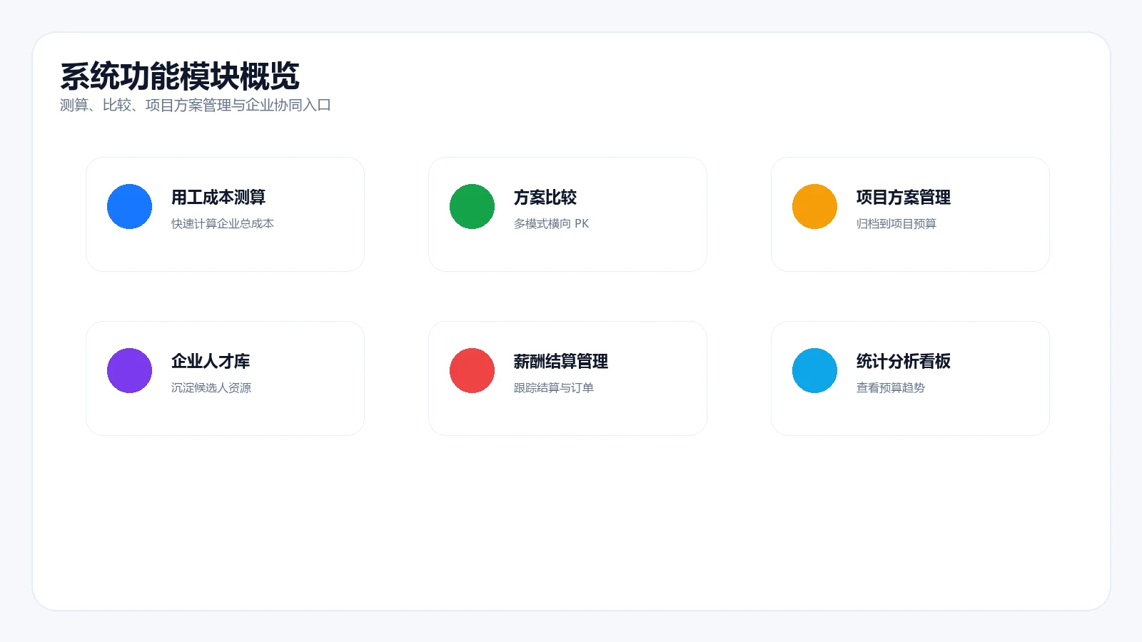 系统核心功能模块概览截图，展示测算、方案比较和项目方案管理入口