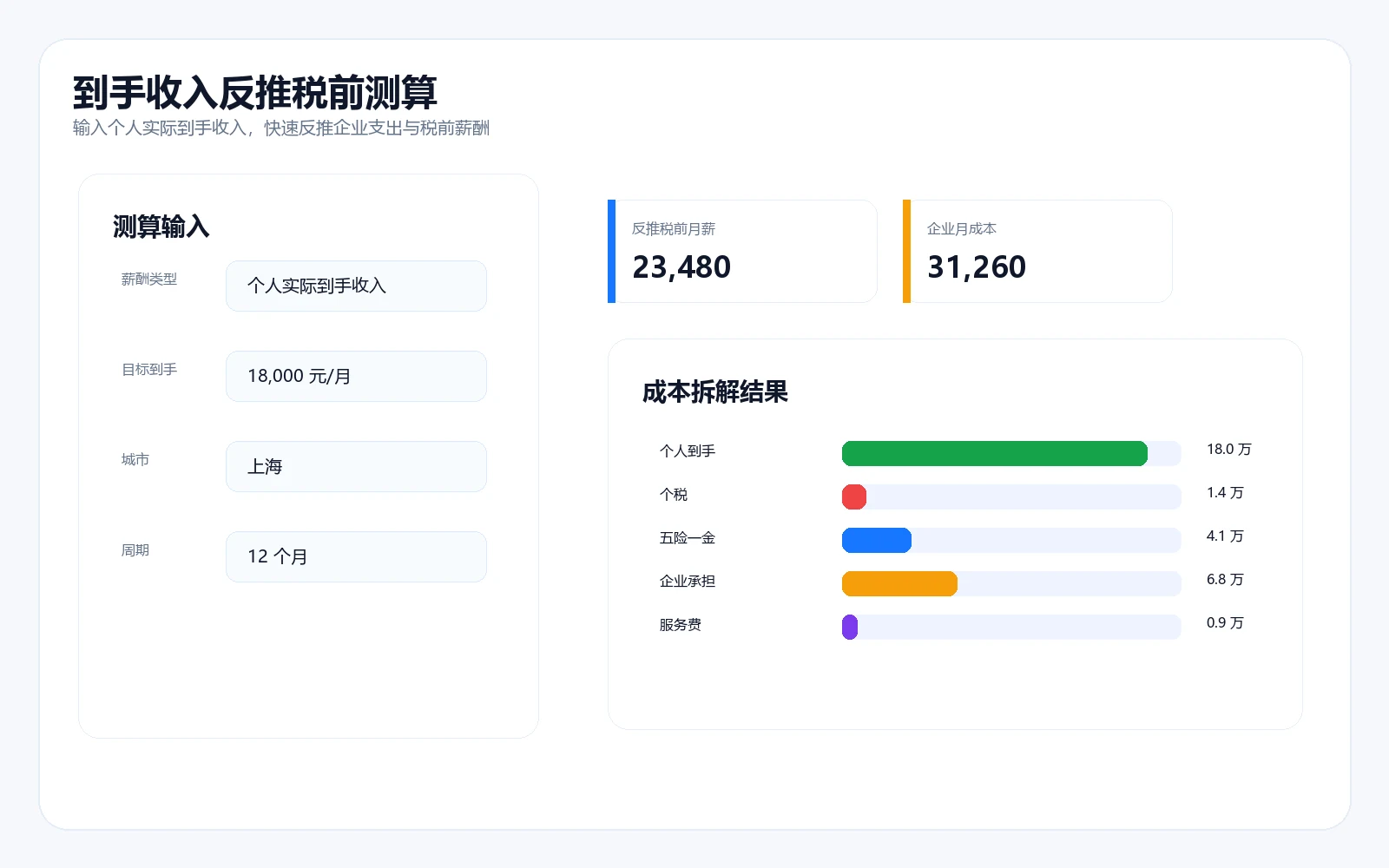 到手收入反推税前的测算界面截图，展示输入个人实际到手收入后快速生成结果